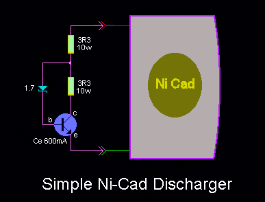 ncd-2
